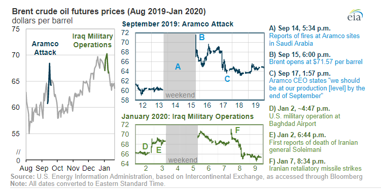 Bloomberg Oil Market Analysis Oct 21: Key Drivers for Crude Traders
