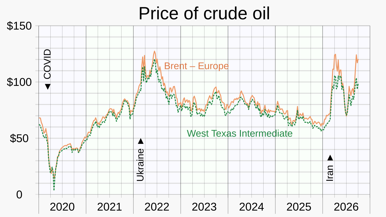 Precio Brent dispara tras hundimiento Ormuz riesgo fletes sube