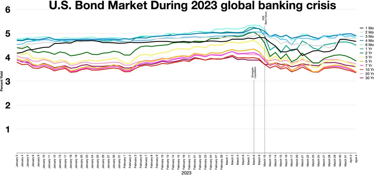 Riksbanken varnar: USA:s skuldhot driver upp långräntor – påverkar svenska obligationer