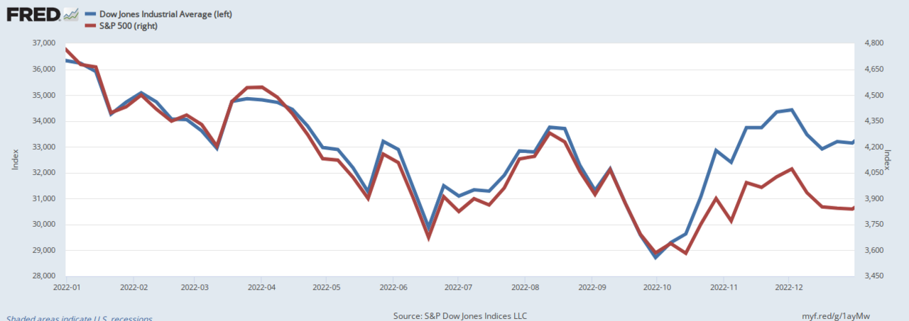 Fed Rate Hikes Drive 5% Cash Yields as Tech Stocks Face Valuation Pressure