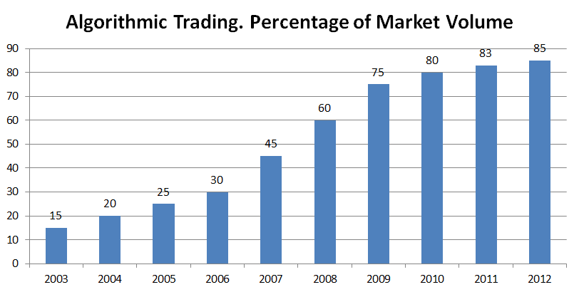 Morgan Stanley Wilson Calls Market Bottom → Buy Signal Sparks Risk-On Rotation